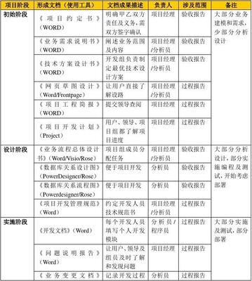 軟件開發(fā)管理規(guī)范流程圖解析與實施指南